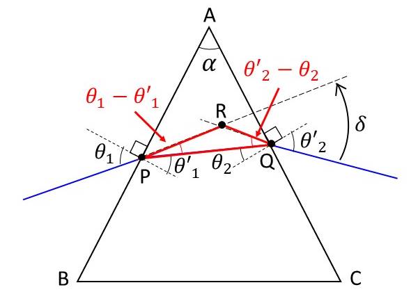 最小偏角法の式の導出方法の説明図(1)